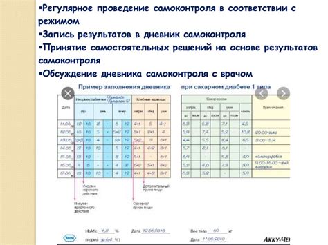 Описание гликемического профиля