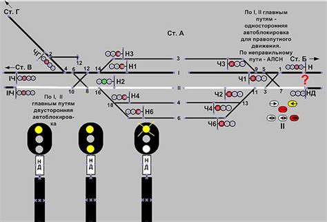 Описание двух желтых огней светофора каскор