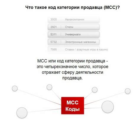 Описание деятельности Ситилинка и ее MCC код