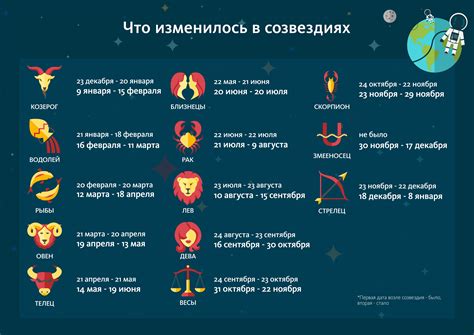 Описание знаков зодиака по характеру