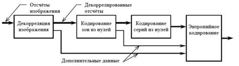 Описание избыточности и статистического кодирования данных