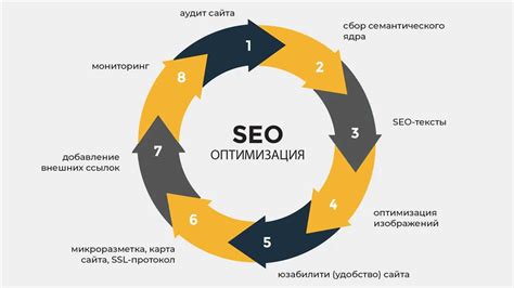 Описание индексации и ее значения для поисковых систем