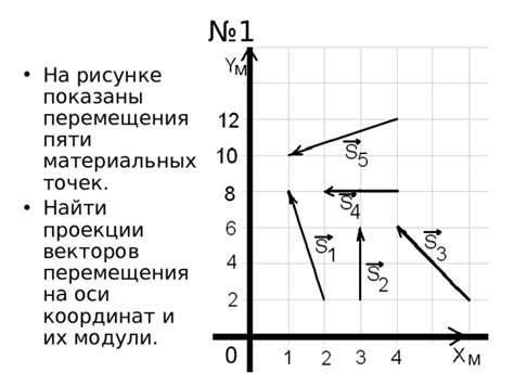 Описание и значение пересечения траекторий двух материальных точек