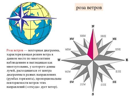 Описание и назначение розы ветров