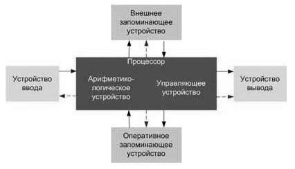 Описание и принципы действия