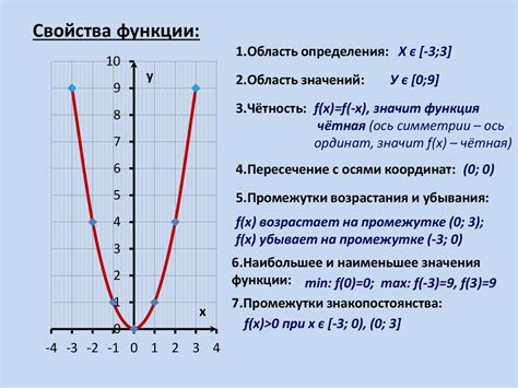 Описание и функции MUA