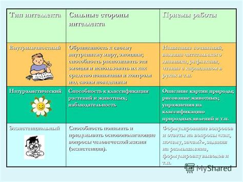 Описание как средство понимания