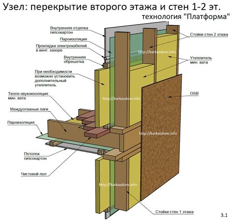 Описание каркасно-насыпных стен