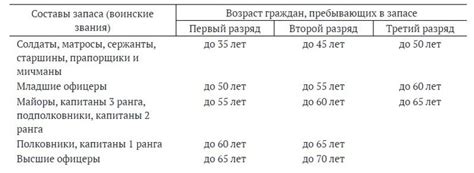 Описание категории запаса 2 группа учета