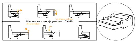 Описание механизма Пума для дивана