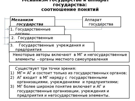 Описание механизма государства