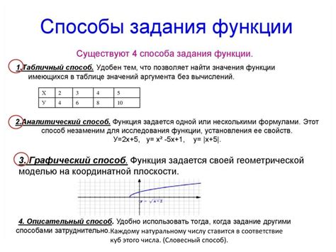 Описание описательной функции: какие доступны методы и способы задания?