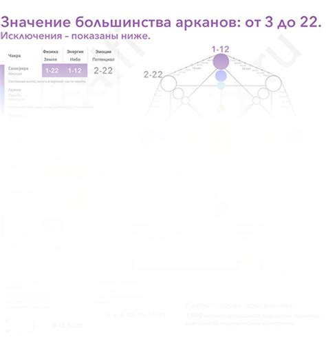 Описание основных значений и вариаций