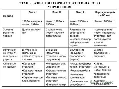 Описание основных этапов нивелировки