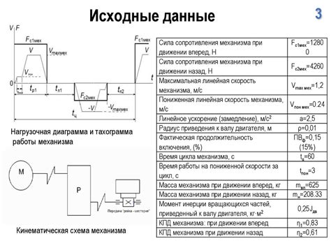 Описание повторно кратковременного режима облучения