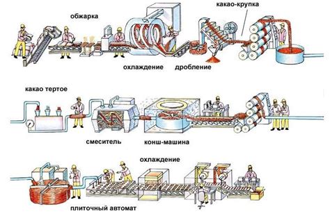 Описание процесса производства бурбона и скотча