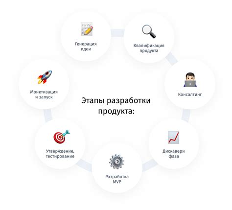 Описание процесса разработки