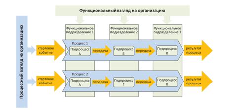 Описание процесса сбегания кабанчиком