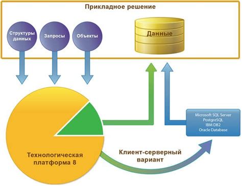 Описание работы с базой данных