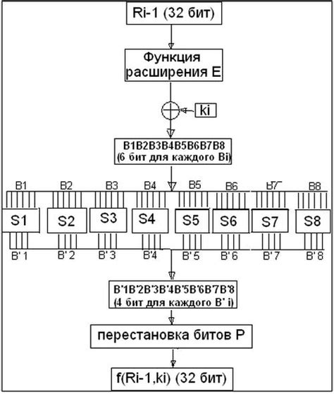 Описание работы функции ir