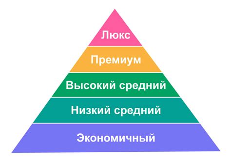 Описание рынка: важность и особенности