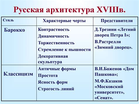 Описание стеню и его основные черты