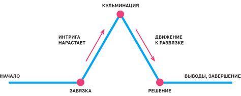 Описание сюжета в кино и литературе