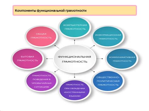 Описание функциональной разновидности