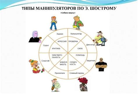 Описочка и психологические типы личности