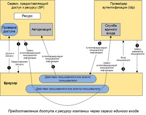 Оплата внешних провайдеров: основные моменты