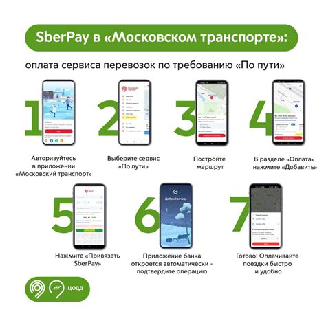 Оплата SberPay: