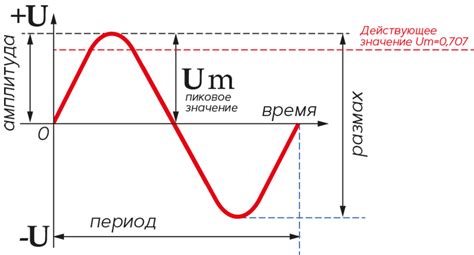 Опорное напряжение. Значение и назначение