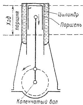 Оппозитное расположение цилиндров