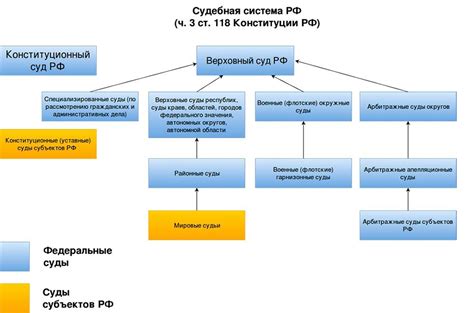 Оправдание и судебная система: сложности и контроль