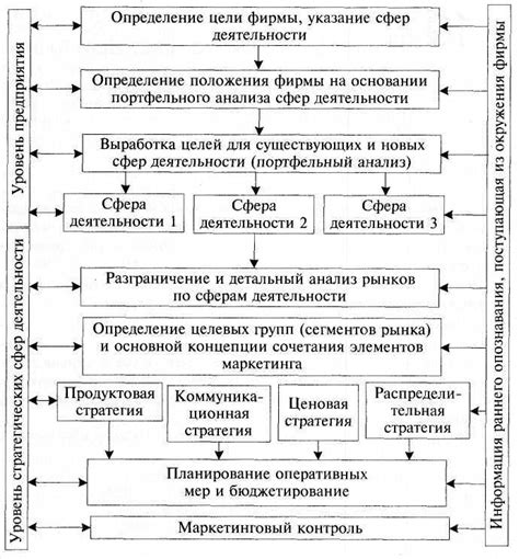 Определение "текущий грейд"