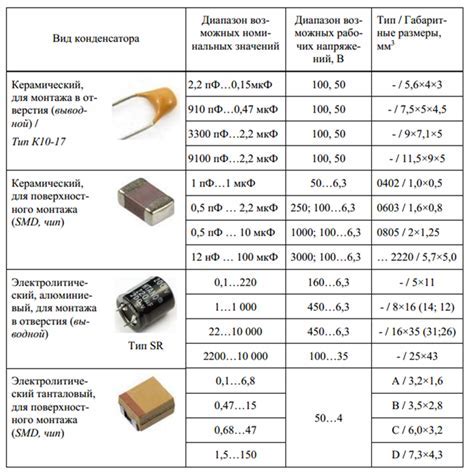 Определение "halogen free" в электронике