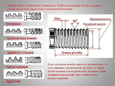 Определение М30 резьбы