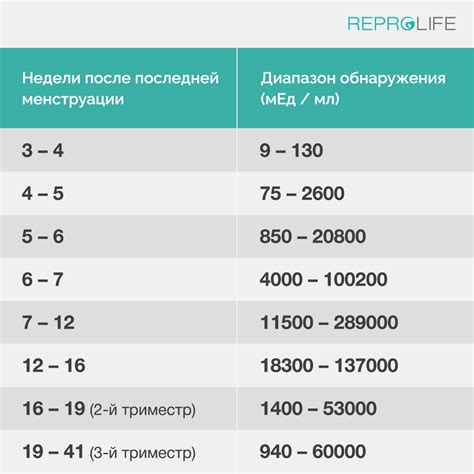 Определение ХГЧ 280 и его значения