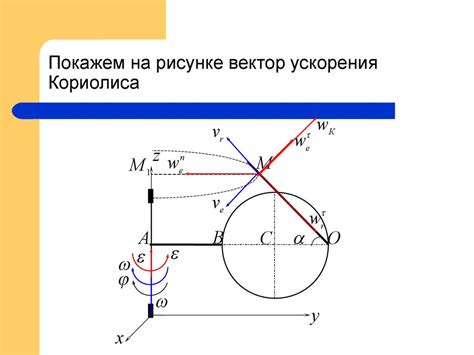 Определение абсолютного выражения