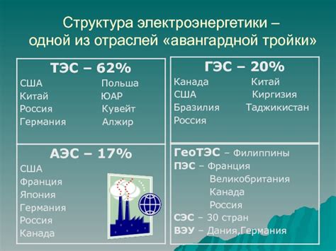 Определение авангардной отрасли