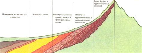 Определение аллювиальных равнин