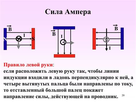 Определение ампера