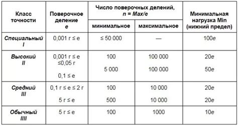 Определение арретирования весов