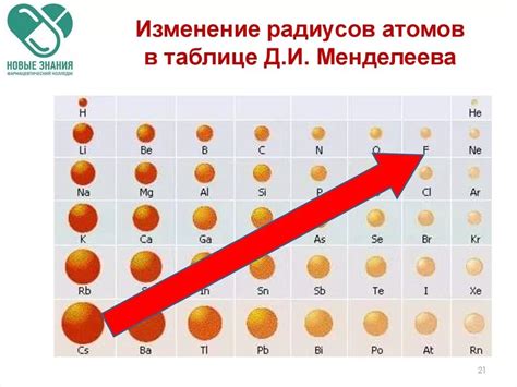 Определение атомного радиуса методом рентгеновского рассеяния