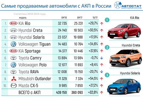 Определение атрибутного автомобиля