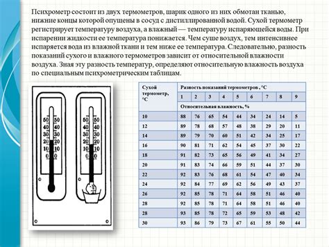 Определение базальтовой температуры