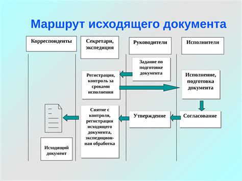 Определение базового документа