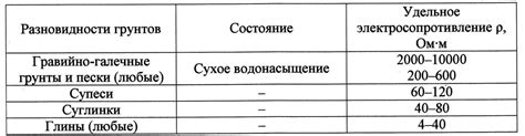 Определение базовой отделки