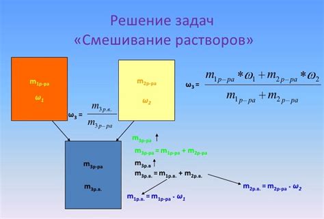 Определение барьерной концентрации