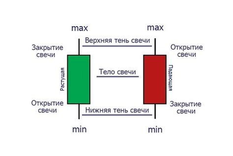 Определение батори лоу